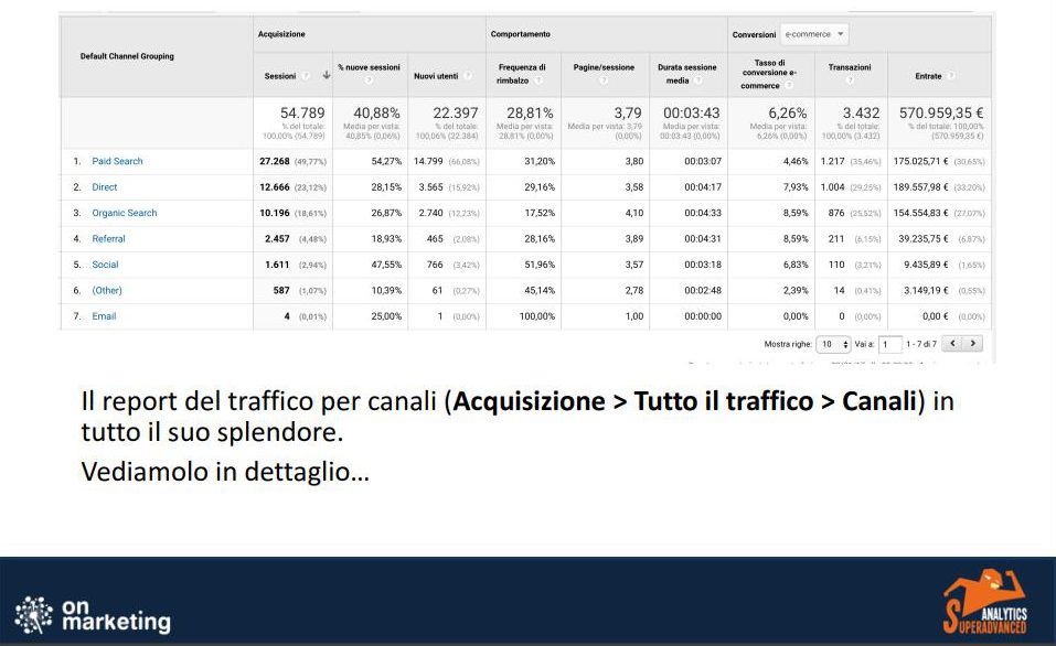 Report traffico per canali analytics